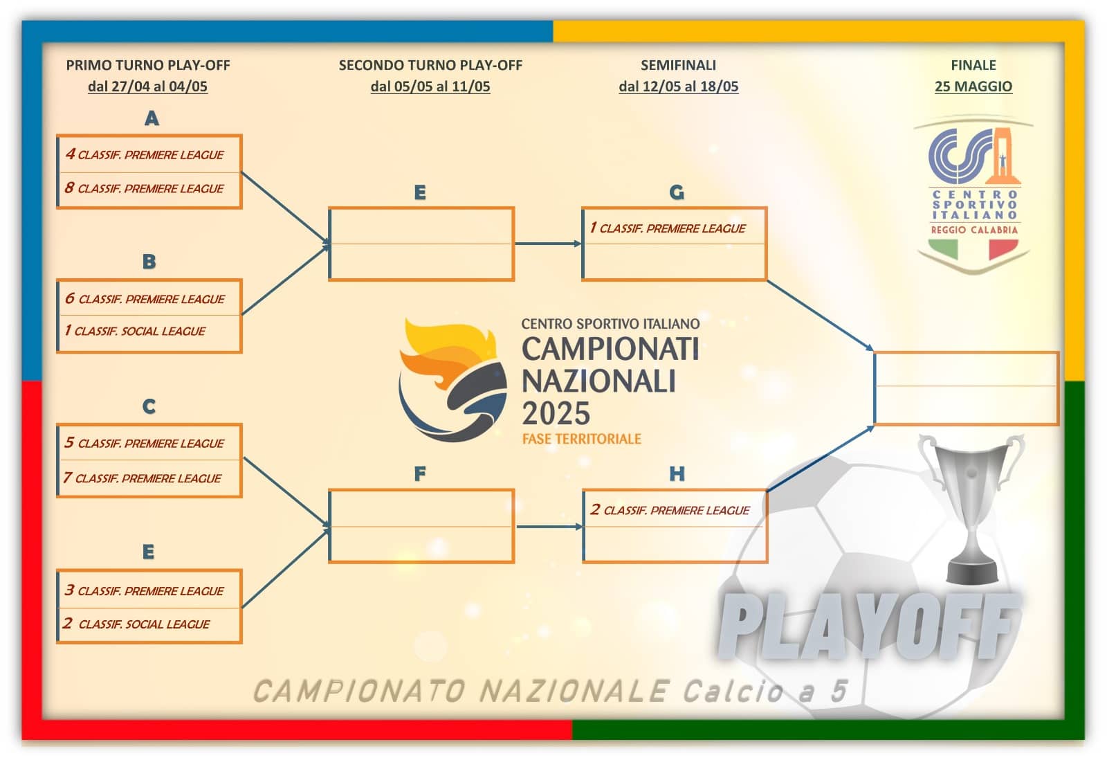 FORMULA PLAY OFF FASE PROVINCIALE CAMPIONATO NAZIONALE CALCIO A 5 OPEN